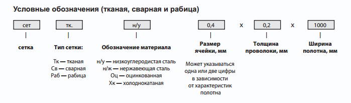 Условное обозначение сетки рабицы на плане